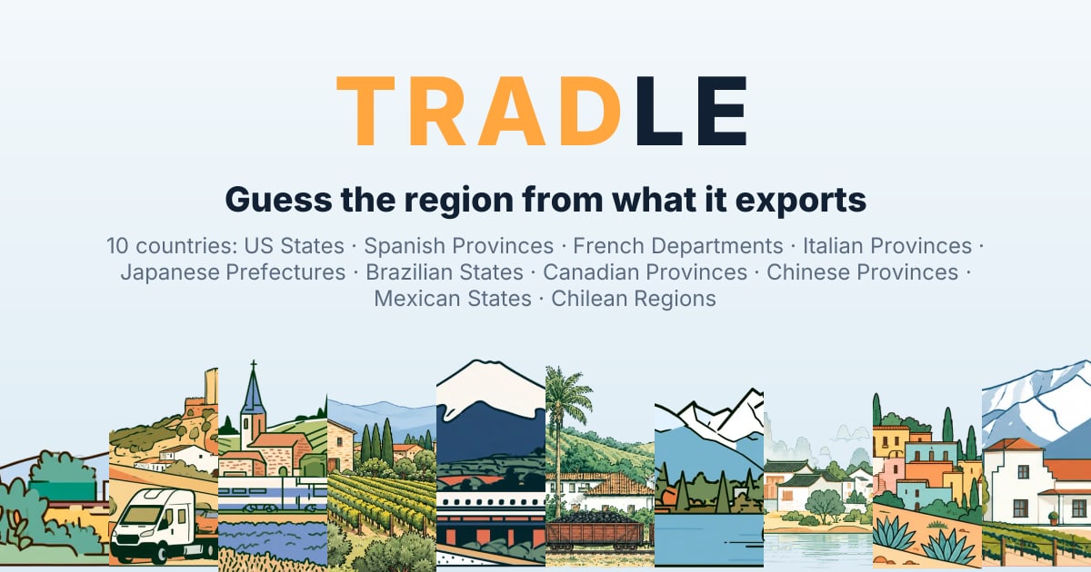 Tradle | OEC Games | The Observatory of Economic Complexity
